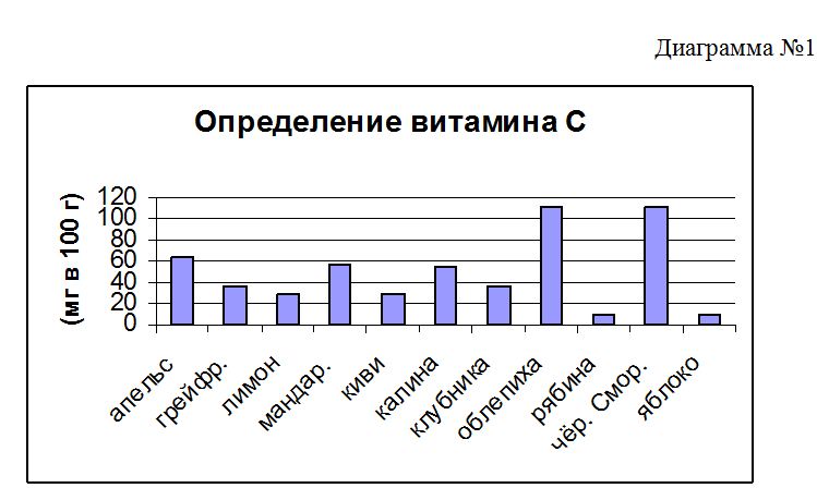 Диаграмма может содержать